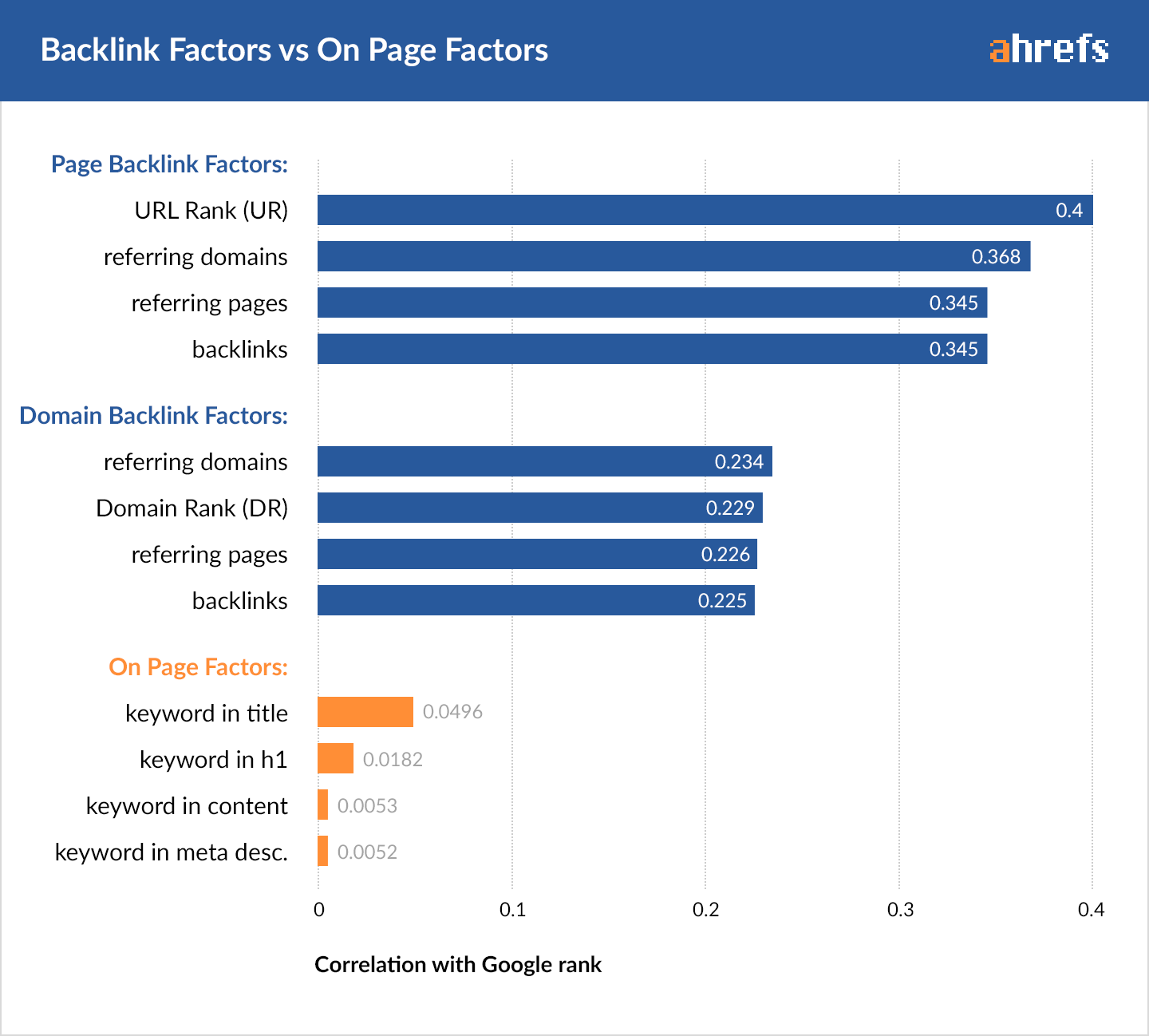 Backlinking Factors